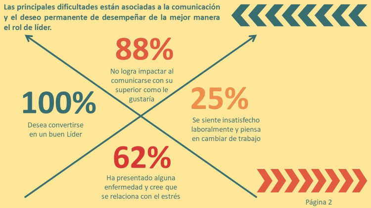 Imagen 5 de servicio