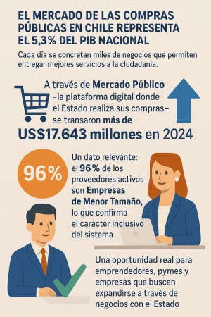 Imagen 3 de servicio