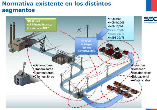 Imagen principal del servicio