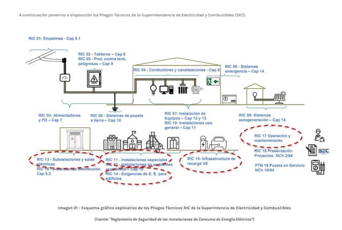 Imagen principal del servicio