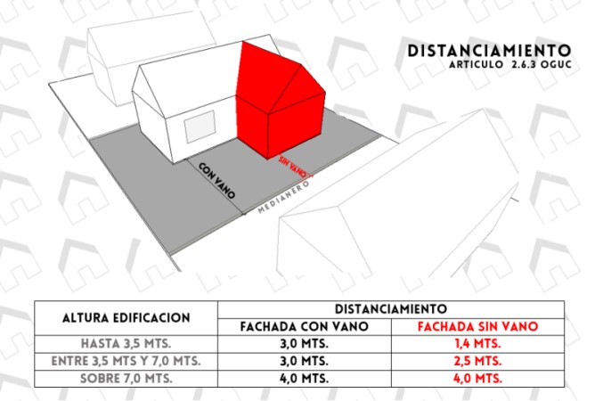 Imagen principal del servicio