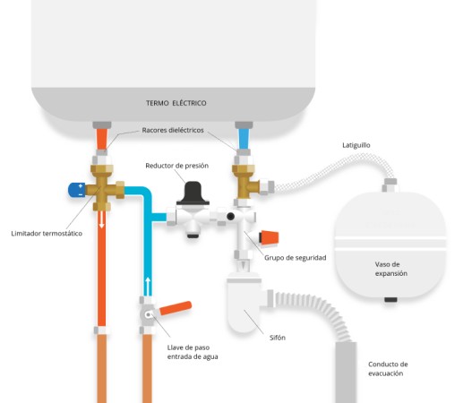Imagen principal del servicio