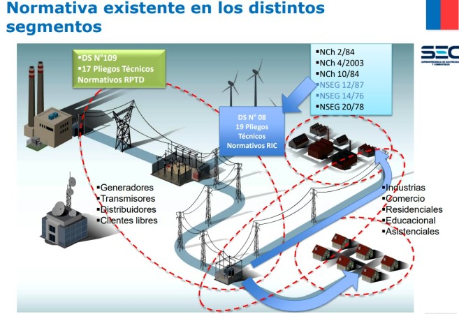 Imagen principal del servicio