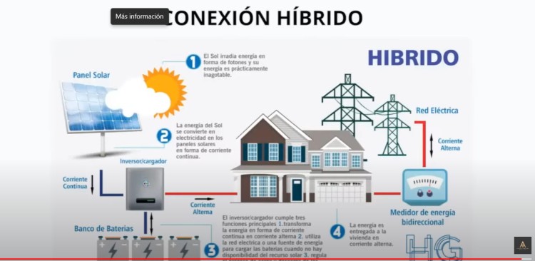 Imagen principal del servicio