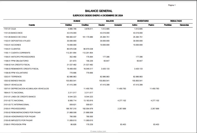 Imagen 2
