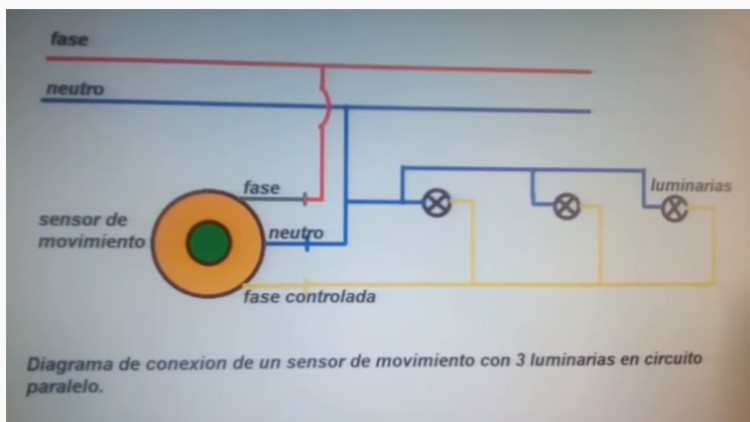 Imagen principal del servicio