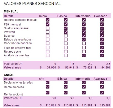 Imagen principal del servicio