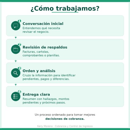 Imagen 3 de servicio