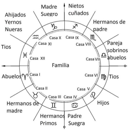 Imagen principal del servicio
